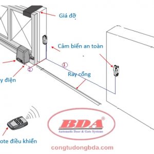 Hướng dẫn lắp đặt cổng tự động