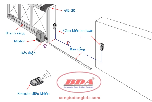 Hướng dẫn lắp đặt cổng tự động