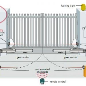 Hướng dẫn lắp đặt cổng tự động