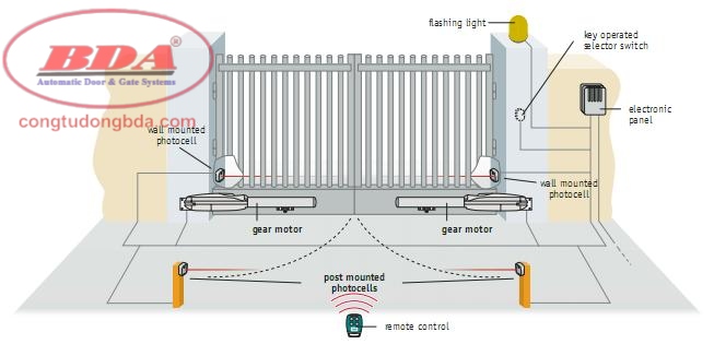 Hướng dẫn lắp đặt cổng tự động