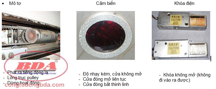Thay thế linh kiện cửa tự động