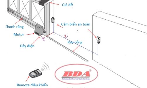 Hướng dẫn lắp đặt cổng tự động