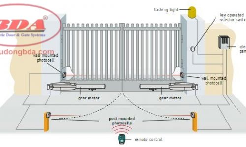 Hướng dẫn lắp đặt cổng tự động