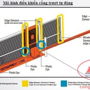 Tư vấn và thi công lắp đặt cổng tự động BDA