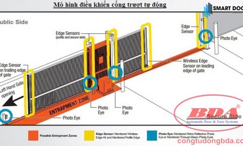 Tư vấn và thi công lắp đặt cổng tự động BDA